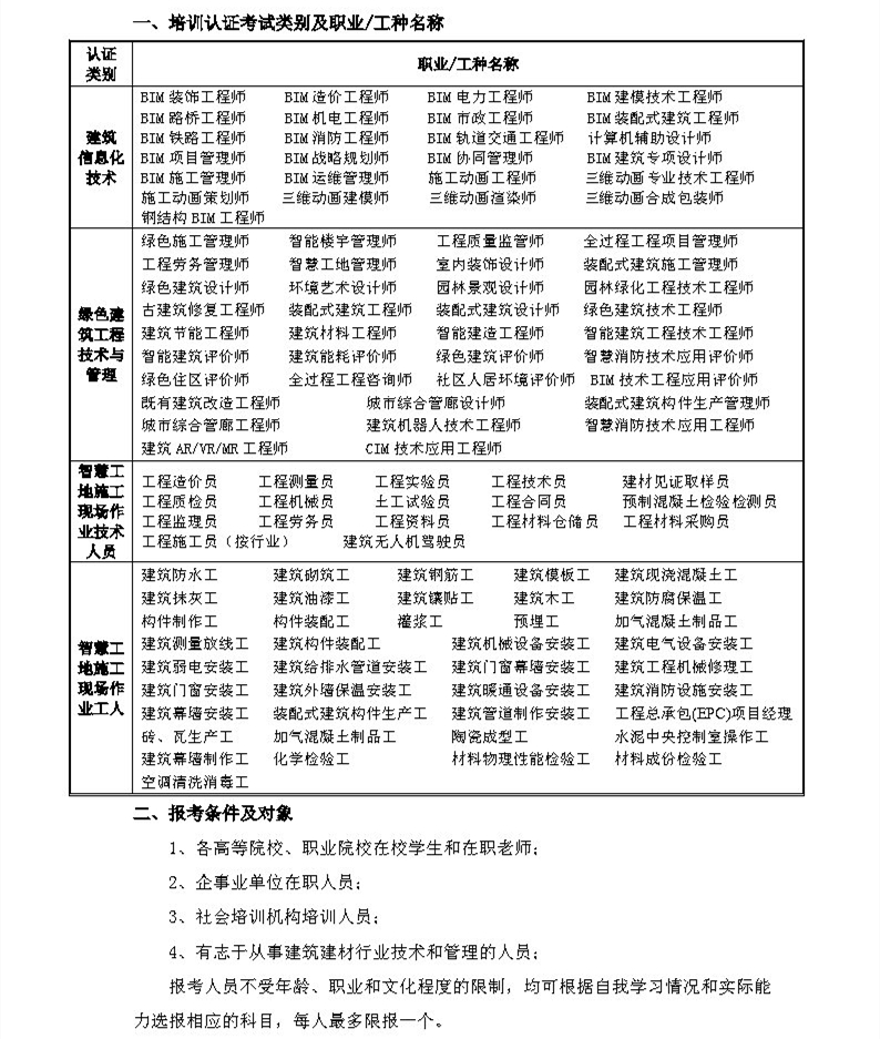 2022上半年度建筑建材行业认证考试安排通知_Page2.jpg