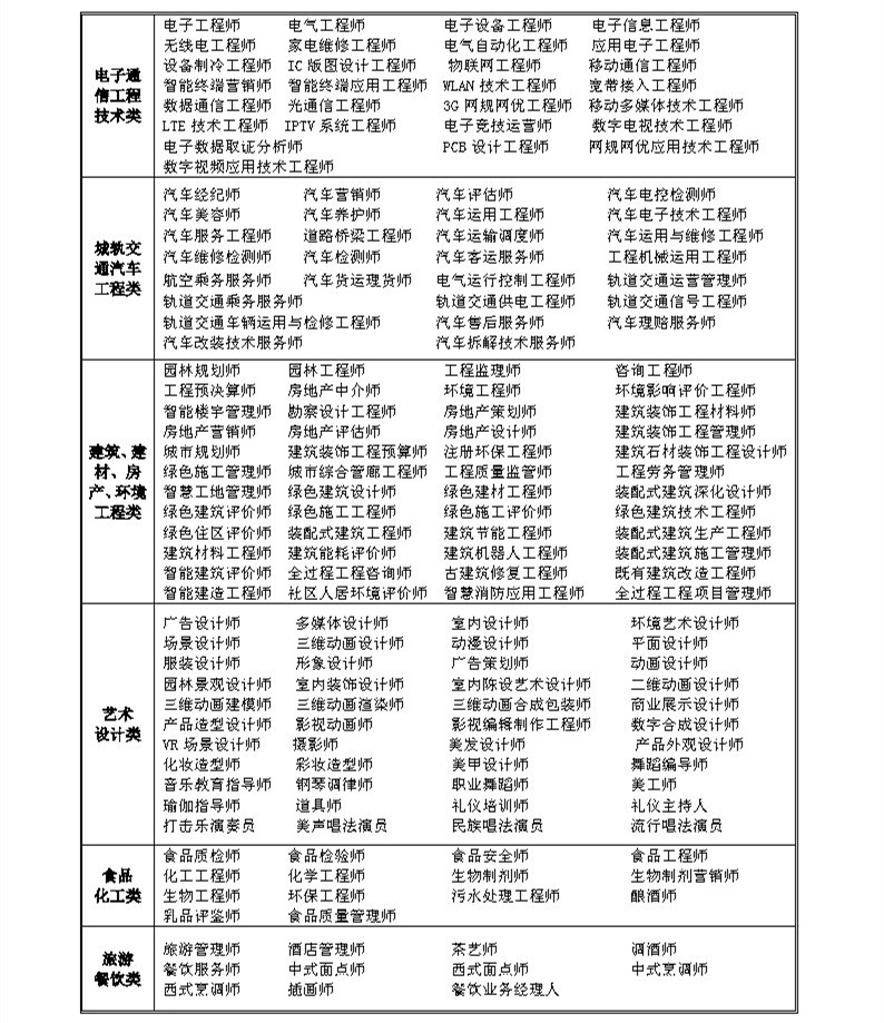 2022上半年度信息化人才资格认证考试安排通知_Page3.jpg