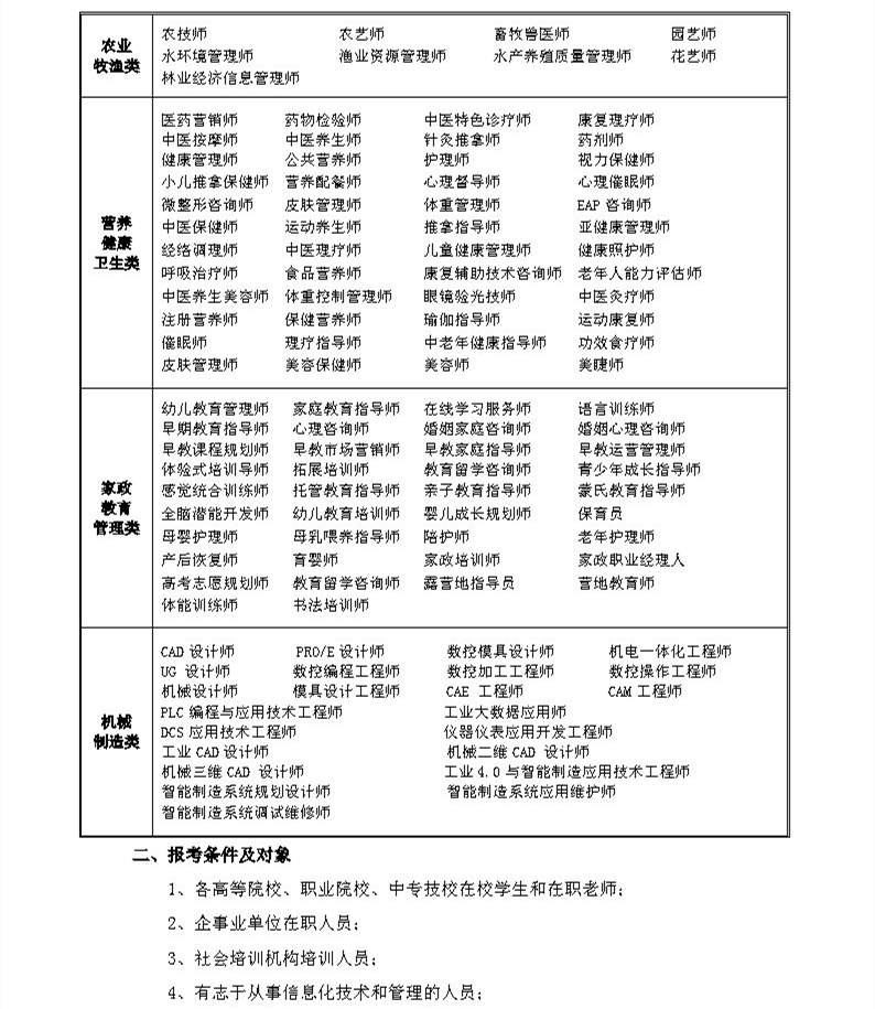 2022上半年度信息化人才资格认证考试安排通知_Page4.jpg