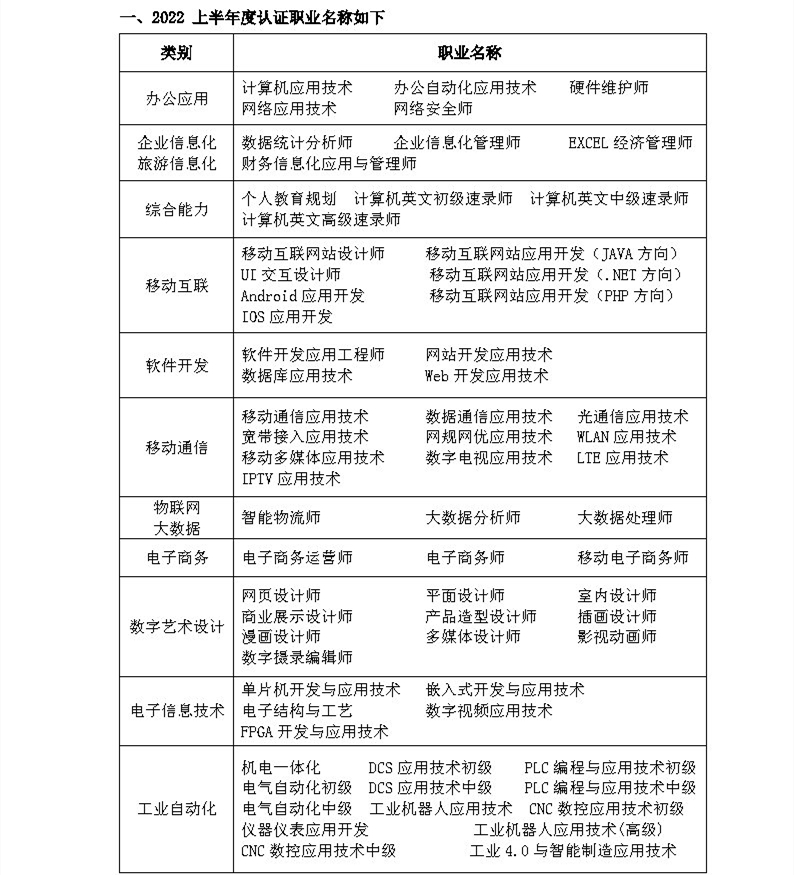 2022上半年度工业和信息化人才评价考试安排通知_Page2.jpg