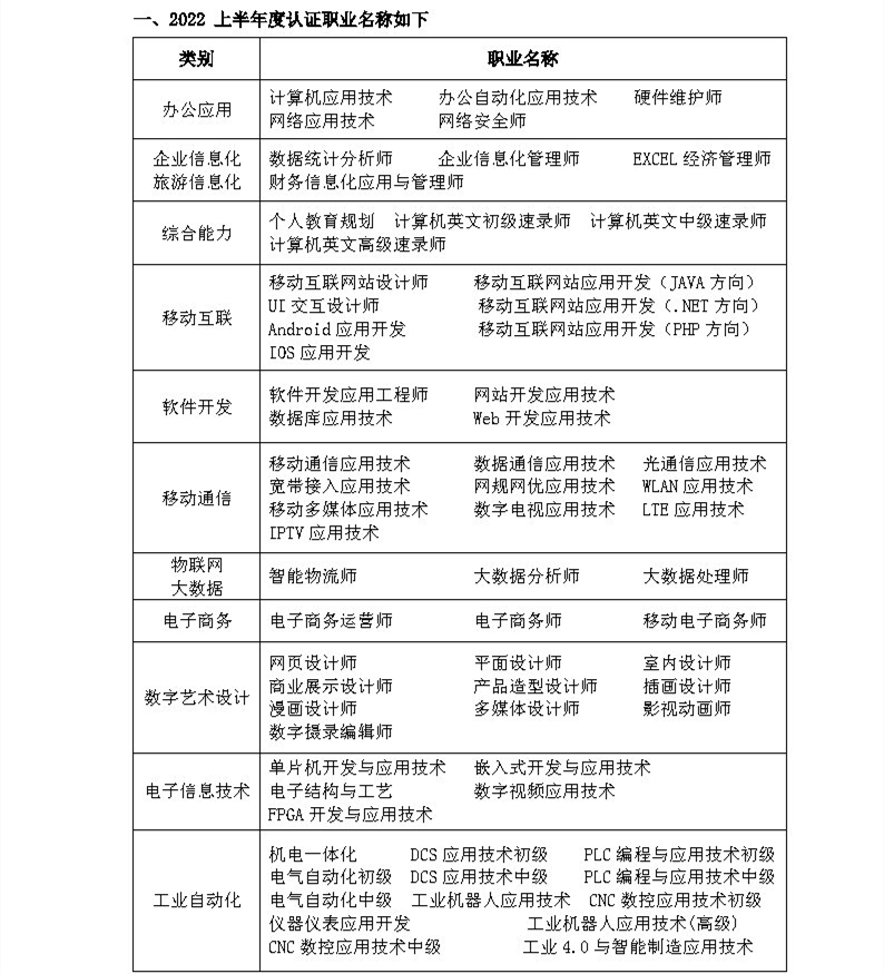 2022上半年度工业和信息化人才评价考试安排通知_Page2.jpg