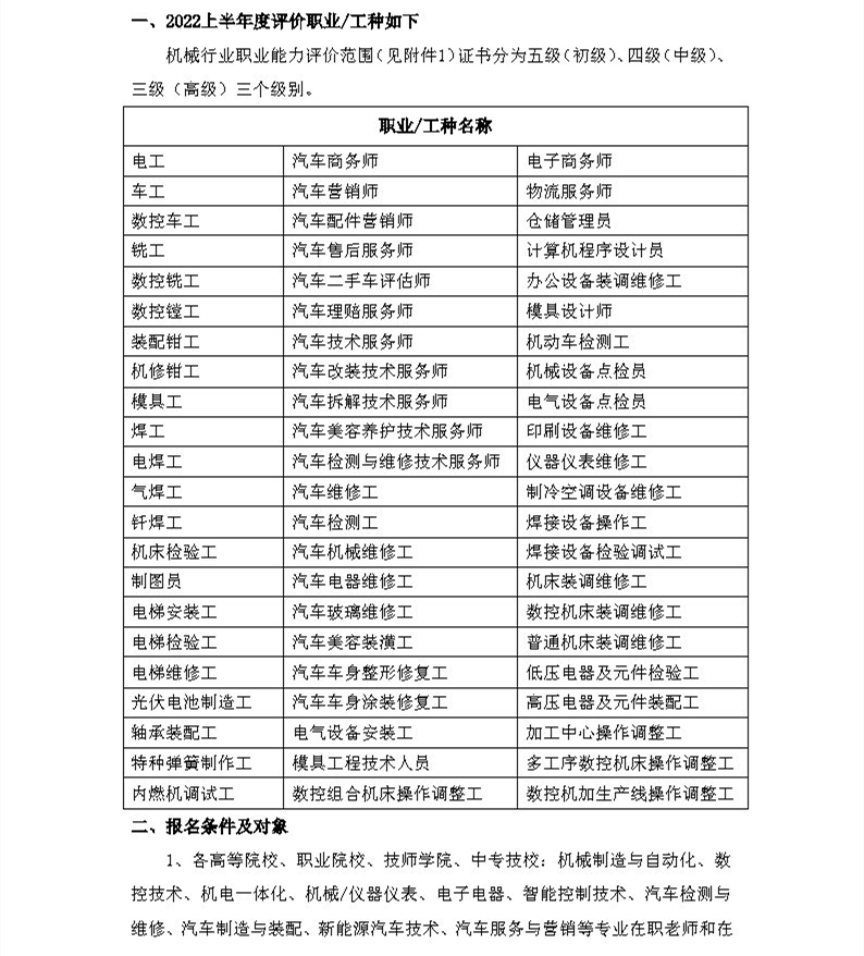 2022上半年度机械行业职业能力评价工作安排的通知_Page2.jpg