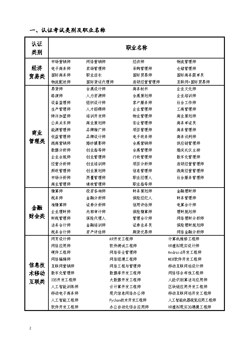 2022下半年度信息化人才资格认证考试安排通知_Page2.png