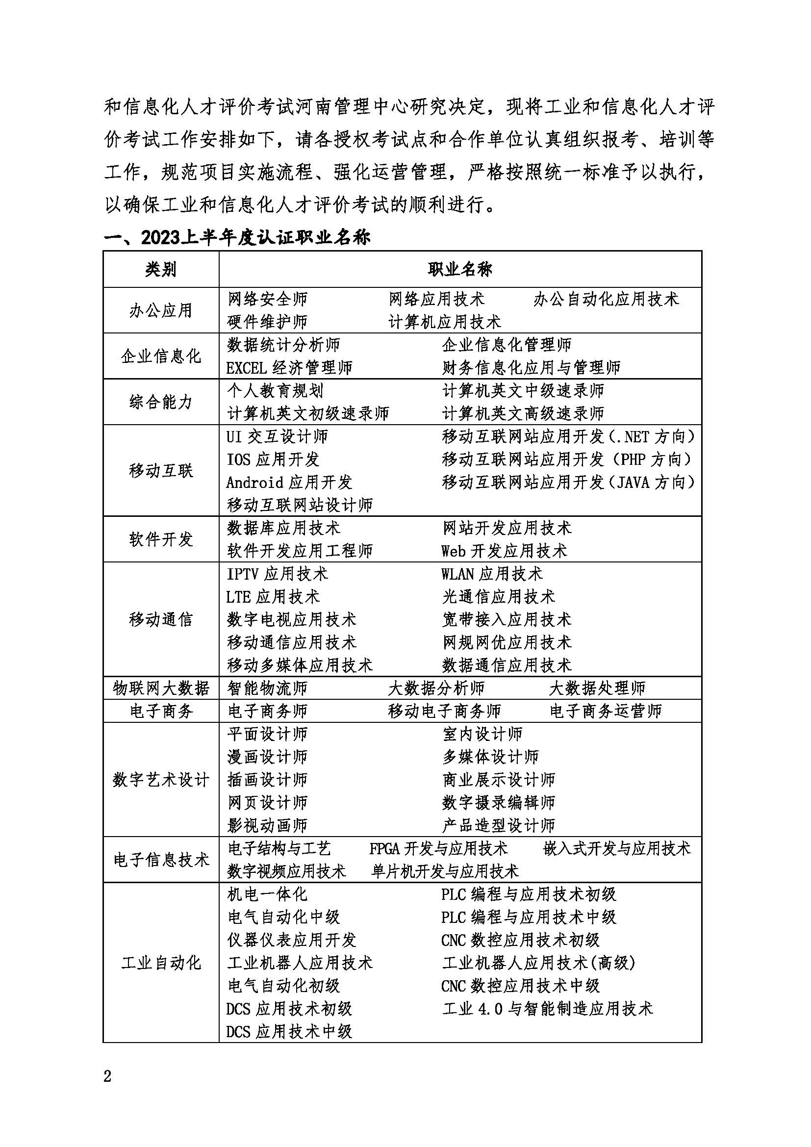 2023上半年度工业和信息化人才评价考试安排通知_页面_2.jpg