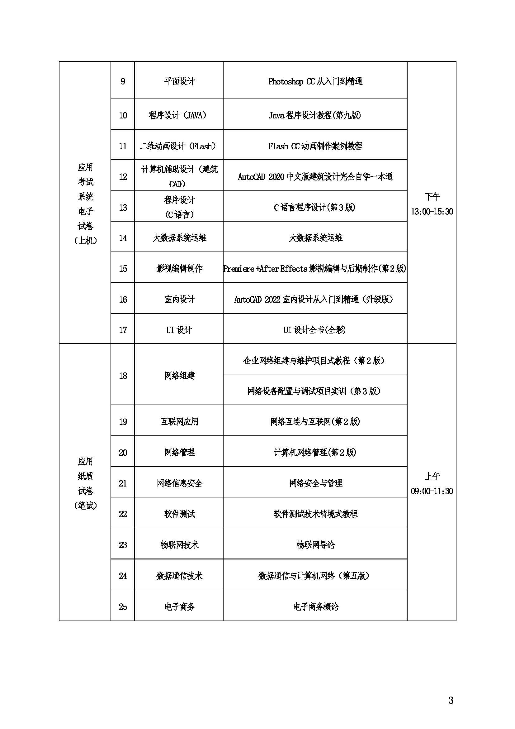 2023下半年度信息技术水平考试安排通知_页面_3.jpg