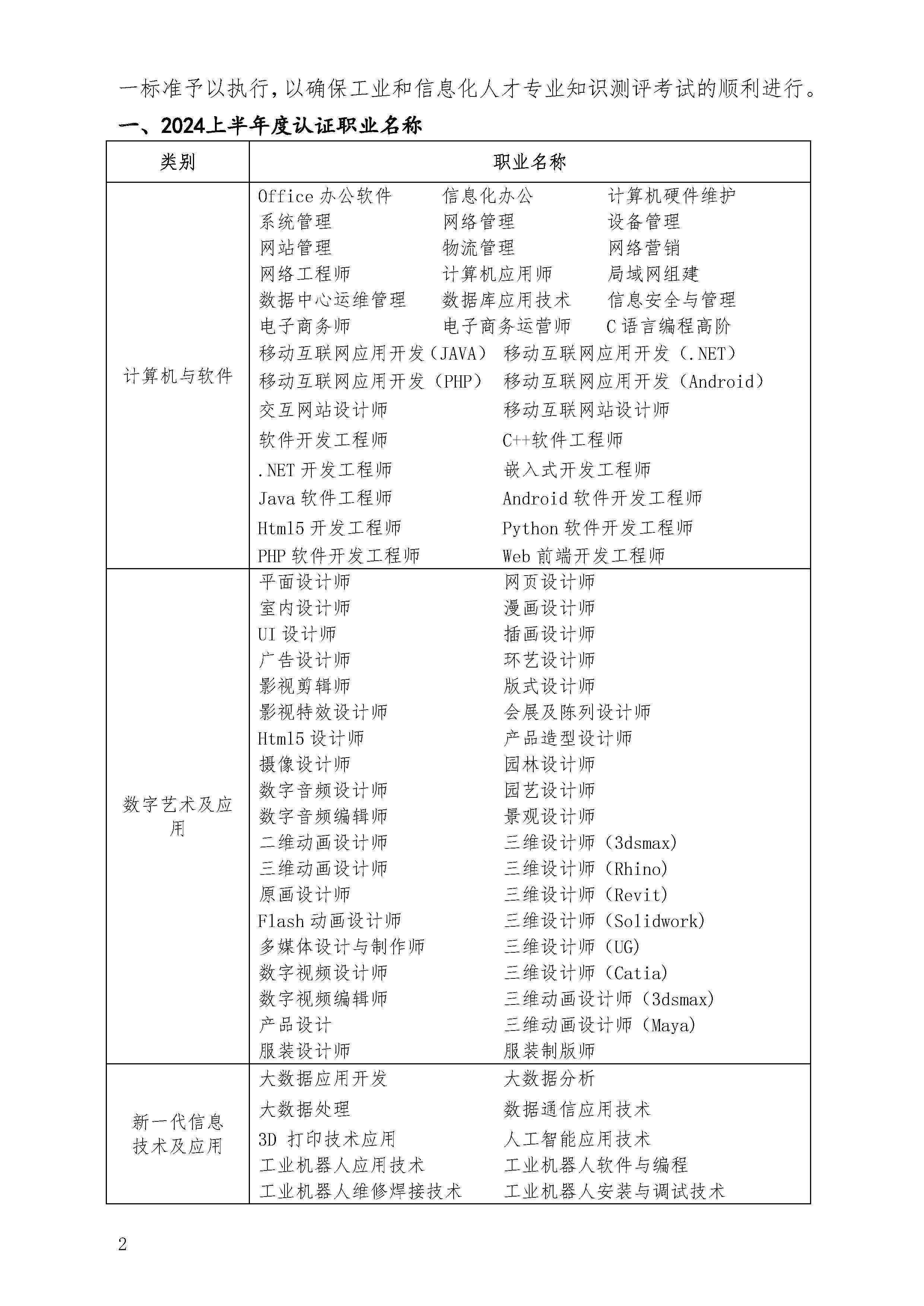 2024上半年度工业和信息化人才评价考试安排通知_页面_2.jpg