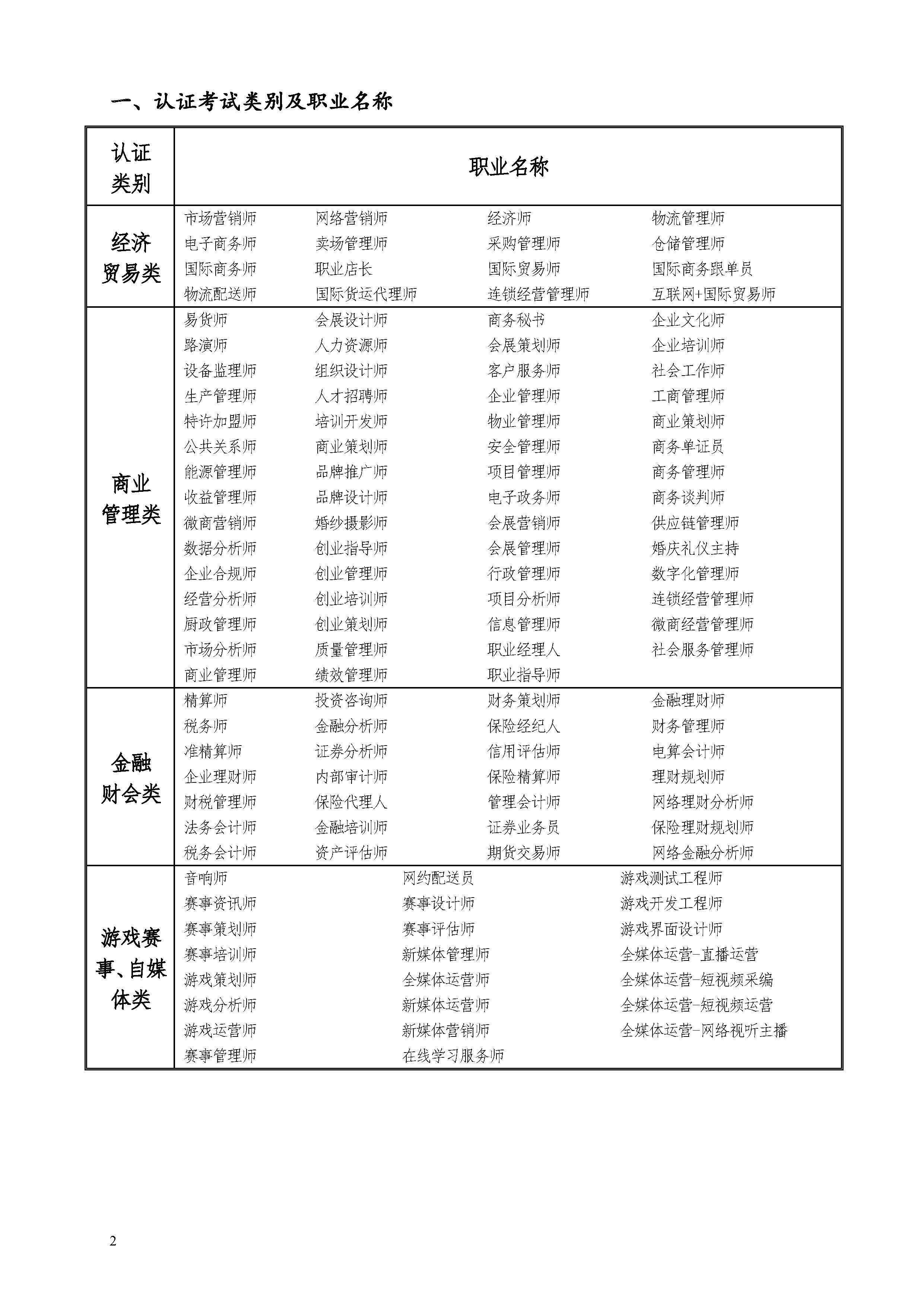 2024上半年度信息化人才资格认证考试安排通知_页面_2.jpg