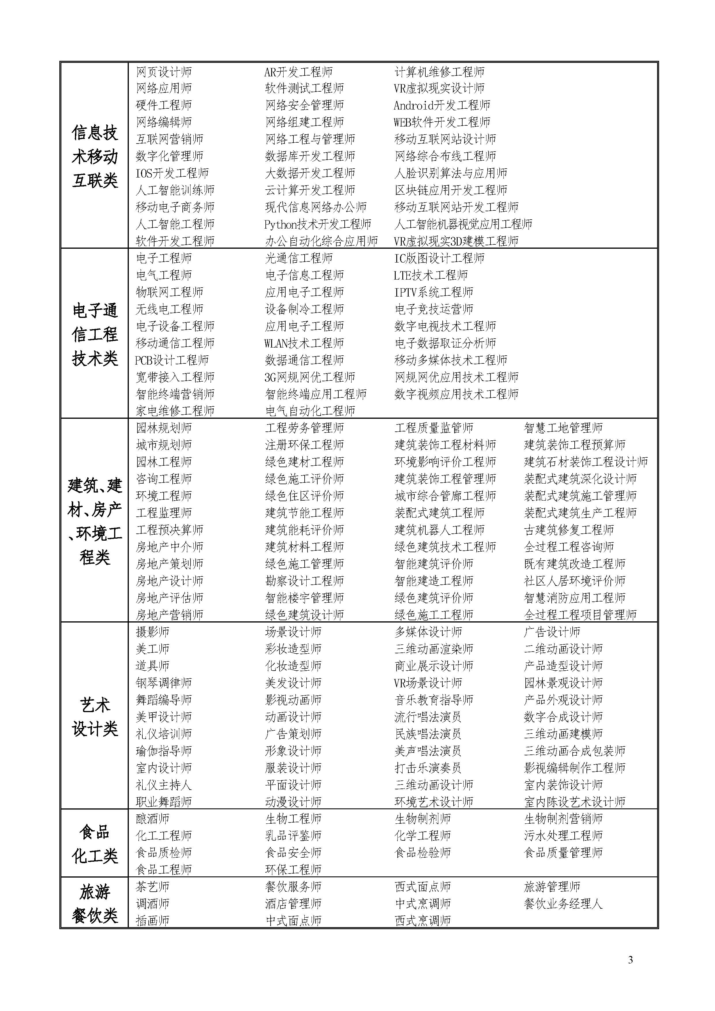 2024上半年度信息化人才资格认证考试安排通知_页面_3.jpg