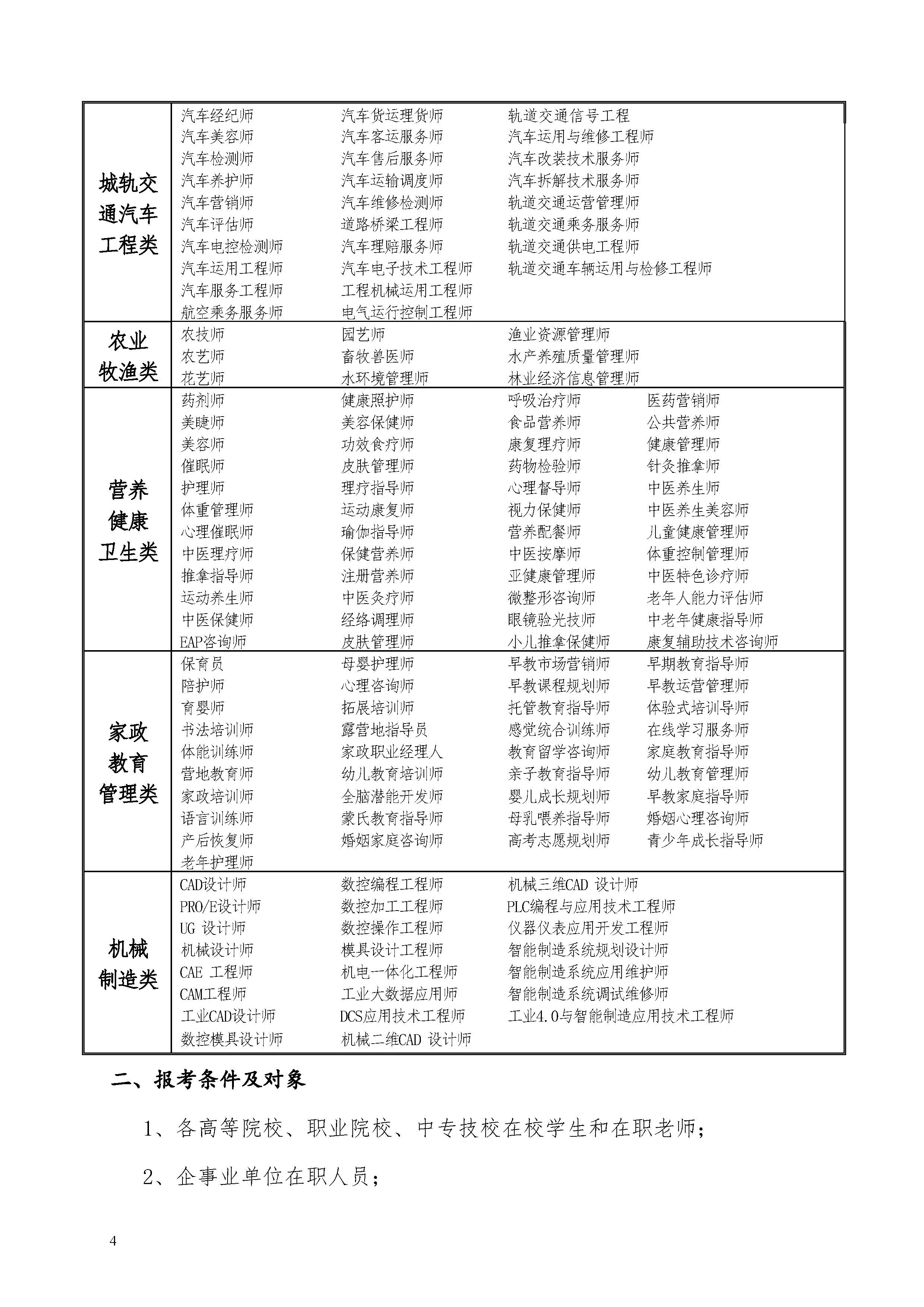 2024上半年度信息化人才资格认证考试安排通知_页面_4.jpg