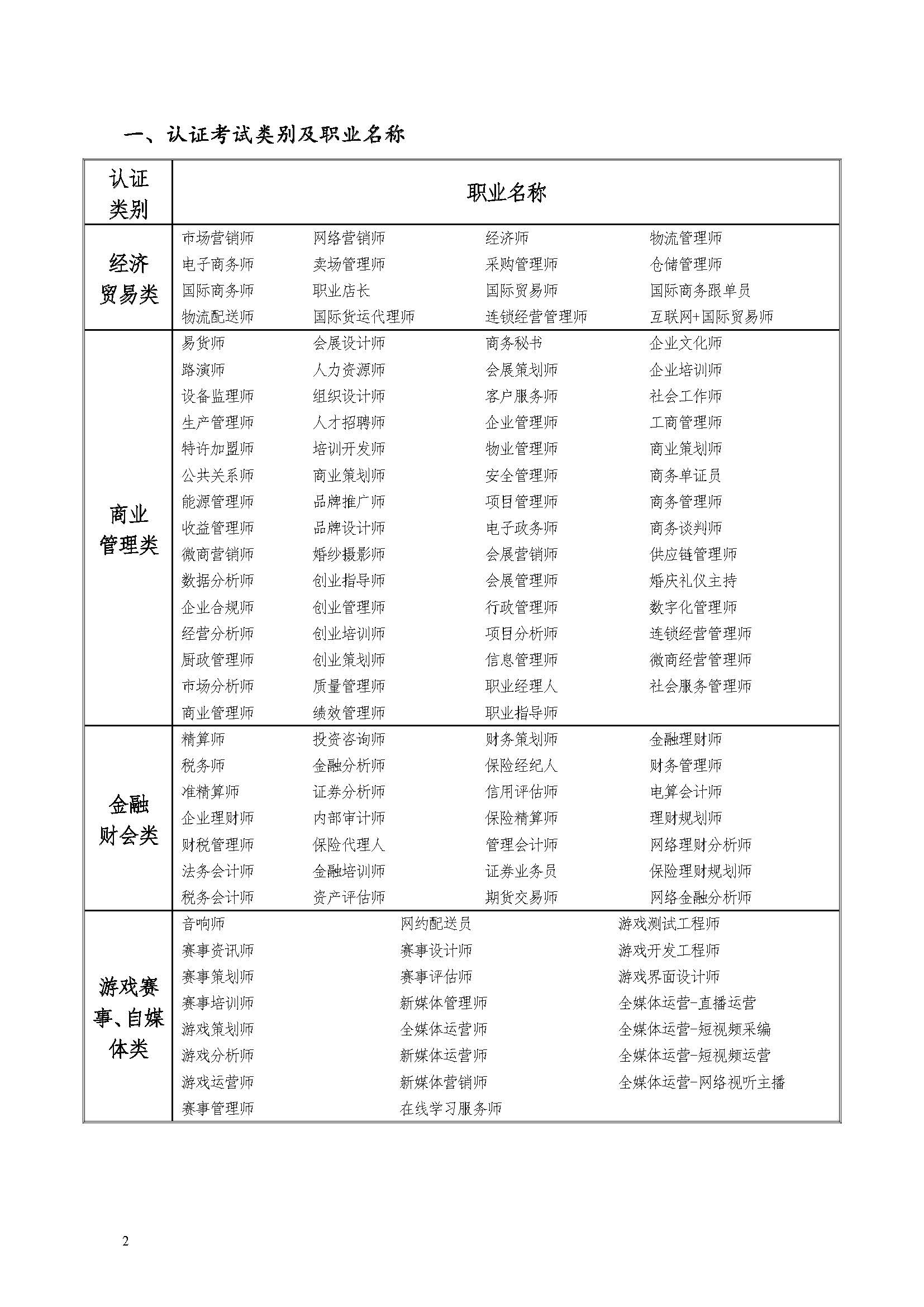 2025年信息化人才资格认证考试安排通知_页面_2.jpg