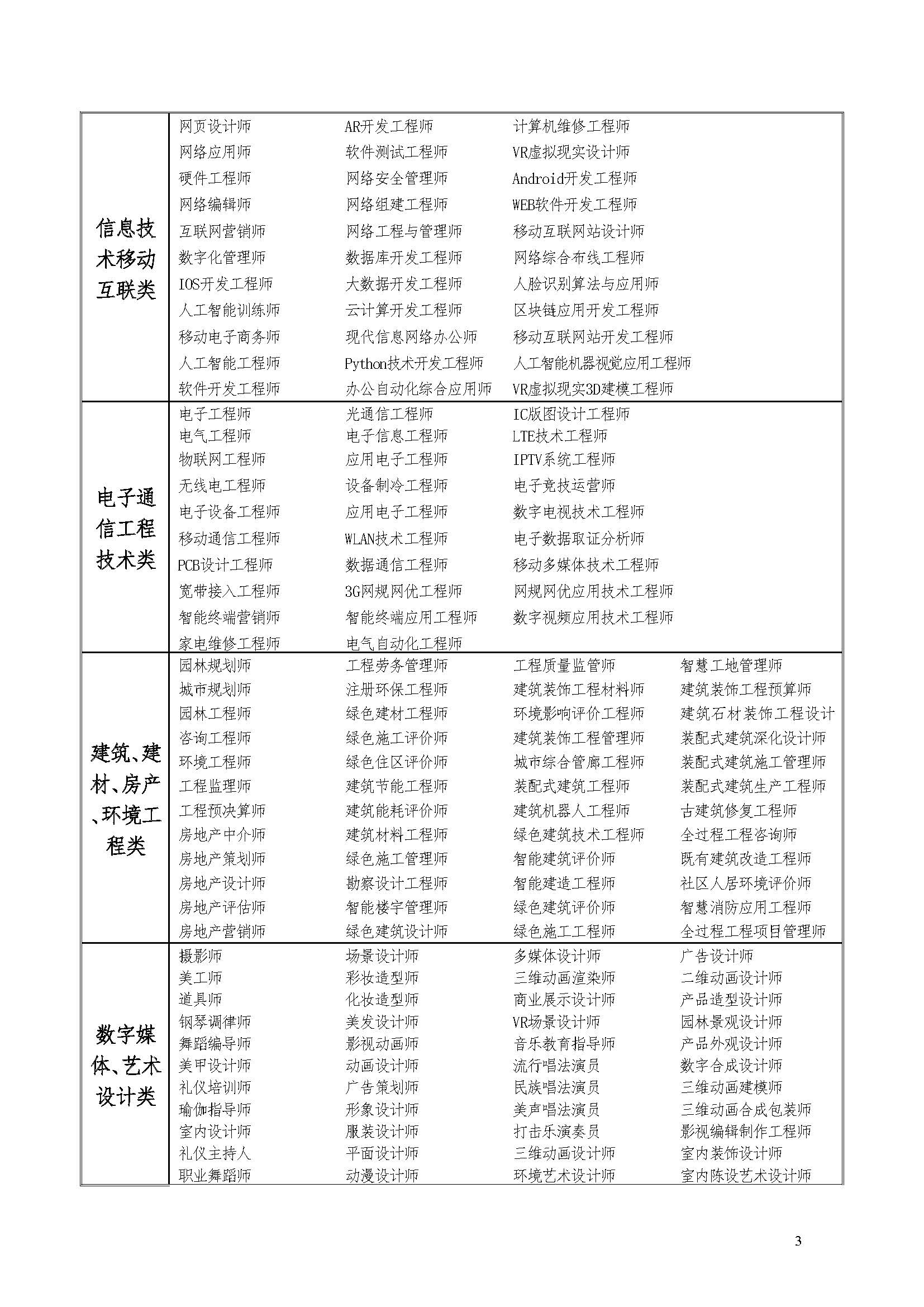 2025年信息化人才资格认证考试安排通知_页面_3.jpg