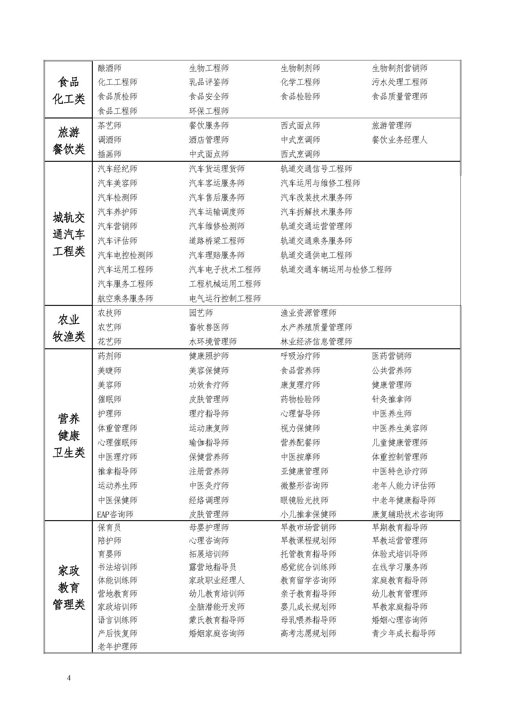 2025年信息化人才资格认证考试安排通知_页面_4.jpg