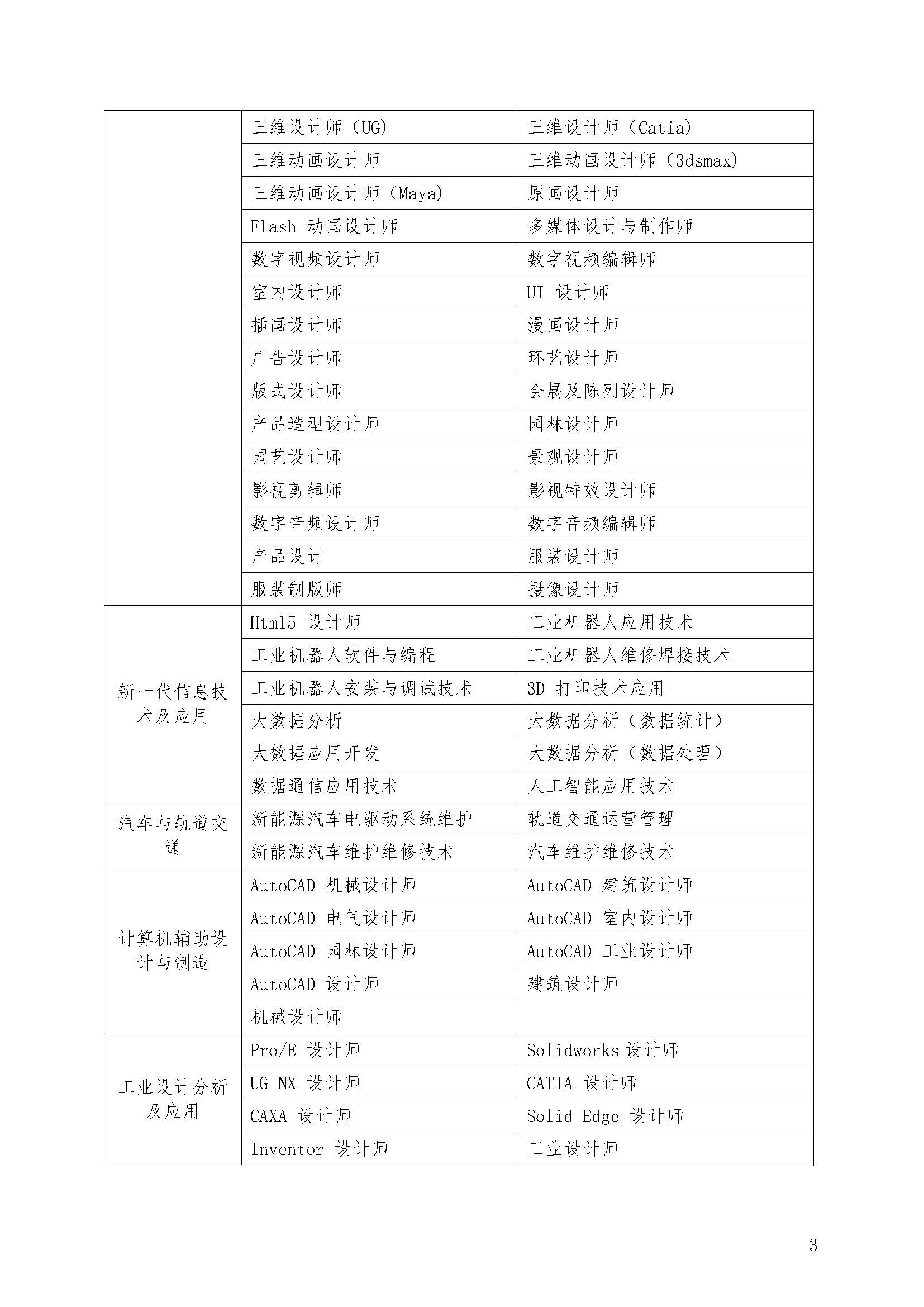 IITC工信人才专业知识测评_页面_3.jpg