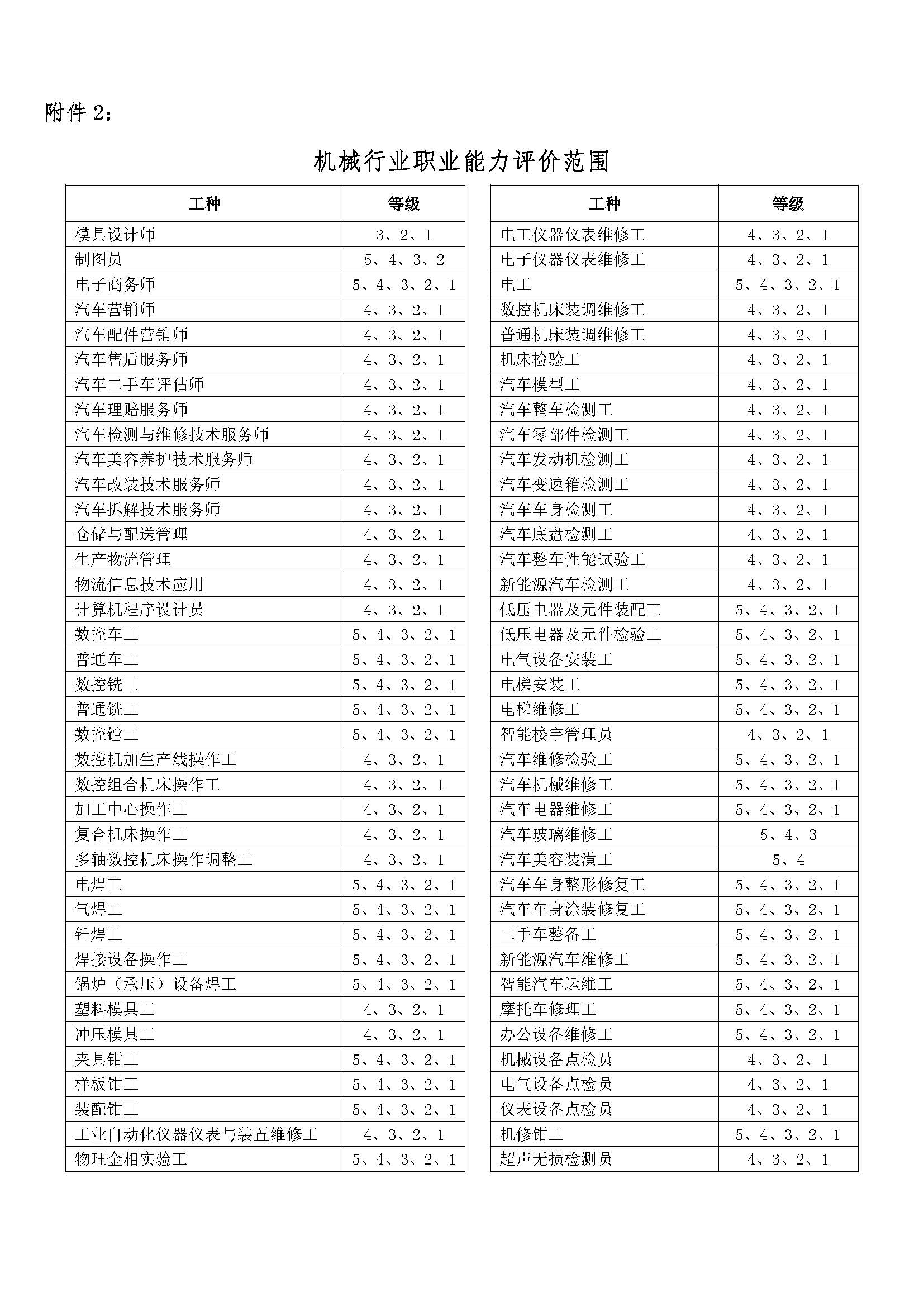 机械行业职业能力评价_页面_4.jpg